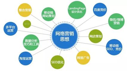 網(wǎng)絡(luò)營(yíng)銷(xiāo)怎么做？掌握這三點(diǎn)技術(shù)推廣策略，讓你事半功倍