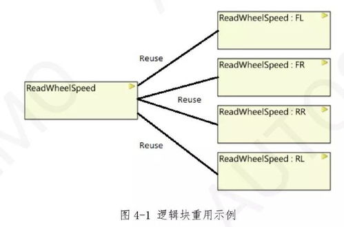 車載SOA軟件架構技術規(guī)范1.0解讀 基礎軟件技術與服務設計規(guī)范