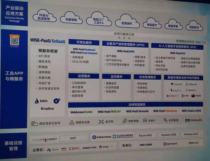 2019工博會見聞錄 工業(yè)互聯(lián)網的評估模型、應用案例與產業(yè)趨勢之基礎軟件技術服務
